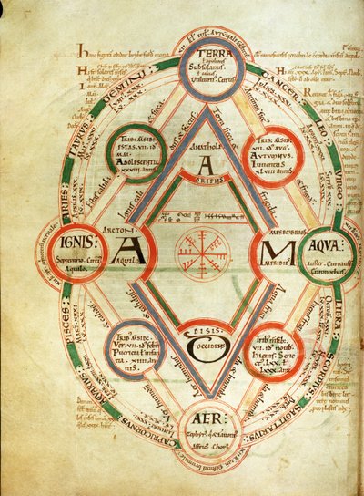 Cosmological diagram, from the Book of Byrthferth, c.1090 by English School